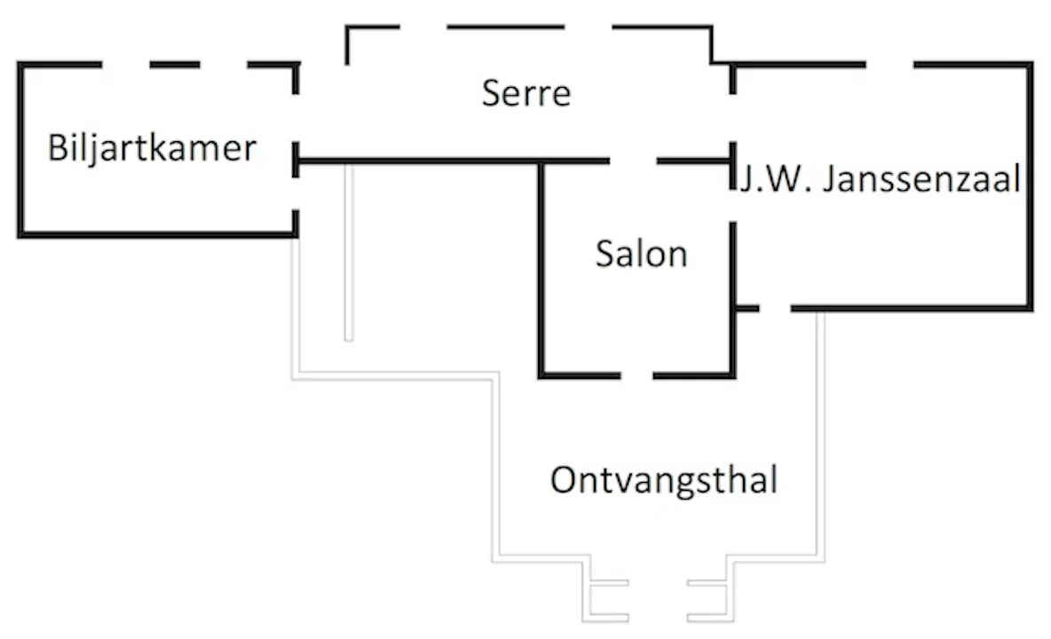 Plattegrond Landhuis Oostbroek